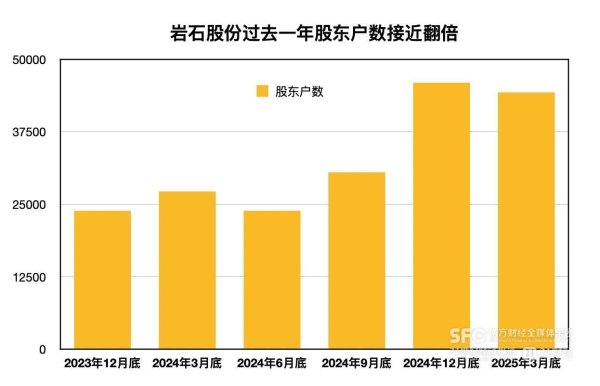 富才配资 岩石股份披星戴帽落定：三十年来十度更名，暴雷后新增2万多名股东｜酒业财报观察