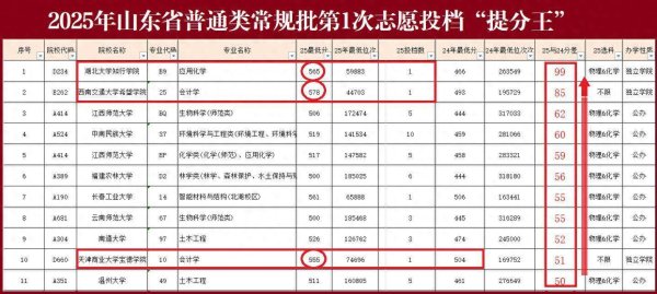 信钰证券 578分物化考生被民办学校录取，启示考生填报志愿真不是闹着玩啊