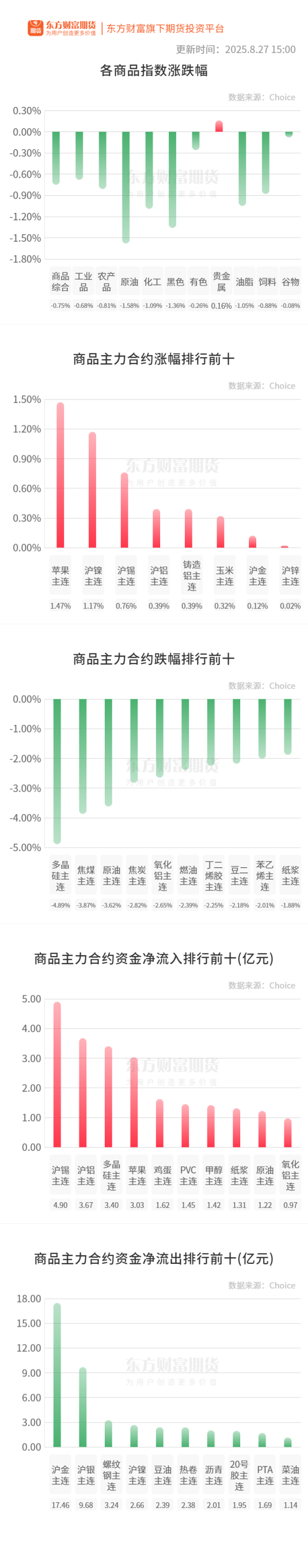九龙证券 期市收评 | 国内商品大面积飘绿 黑色系全线下挫